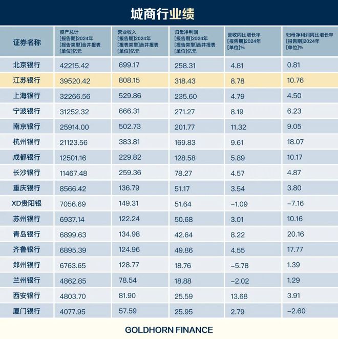 苏超带不动江苏银行