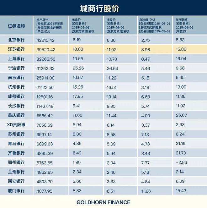 苏超带不动江苏银行