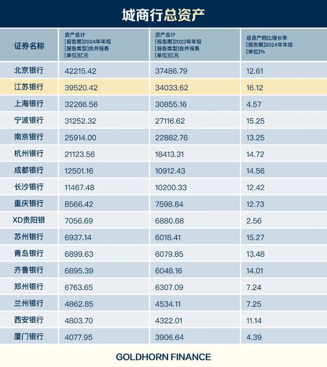 苏超带不动江苏银行
