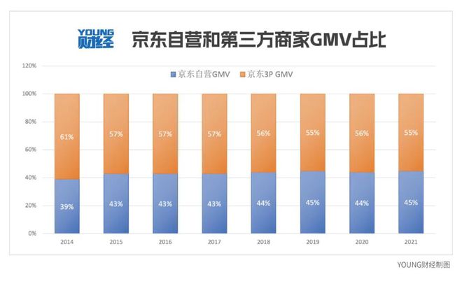日均进账超31亿，京东为何还要重金杀入外卖市场？