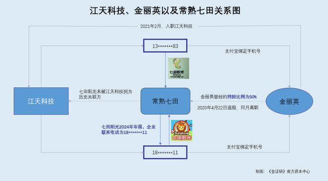 江天科技：子公司租赁厂房建筑面积或与环评对不上 关联关系信披现疑云