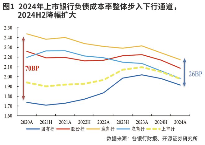 降息驱动无风险利率下行 银行股红利逻辑获加持