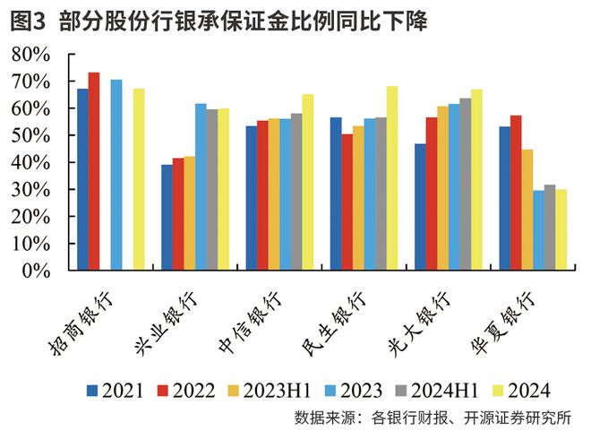 降息驱动无风险利率下行 银行股红利逻辑获加持