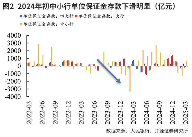 降息驱动无风险利率下行 银行股红利逻辑获加持