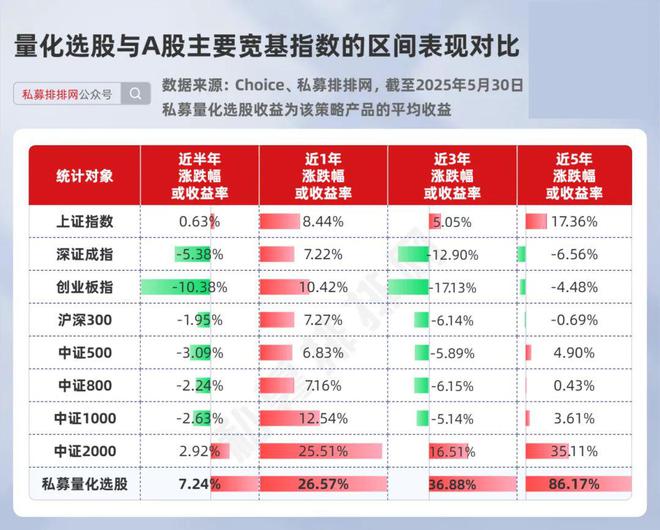 热门头部量化私募微观博易：近三年收益在同类中居前5！