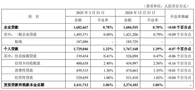 顶流LABUBU，能否拯救万亿平安银行的“零售焦虑”