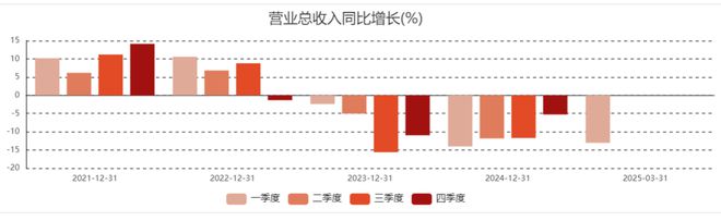 顶流LABUBU，能否拯救万亿平安银行的“零售焦虑”