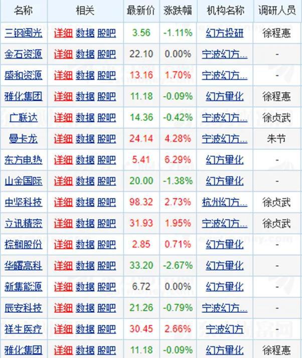 盯上“金银珠宝”，幻方量化的“另一面”浮出水面