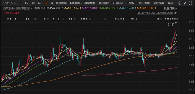 近4年累亏超15亿元！002480重大资产重组，剥离亏损业务，置入清洁能源资产