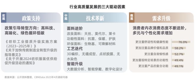 技术赋能时代，品牌商家如何抢占抖音 “科技内衣”心智高地？| CBNData报告