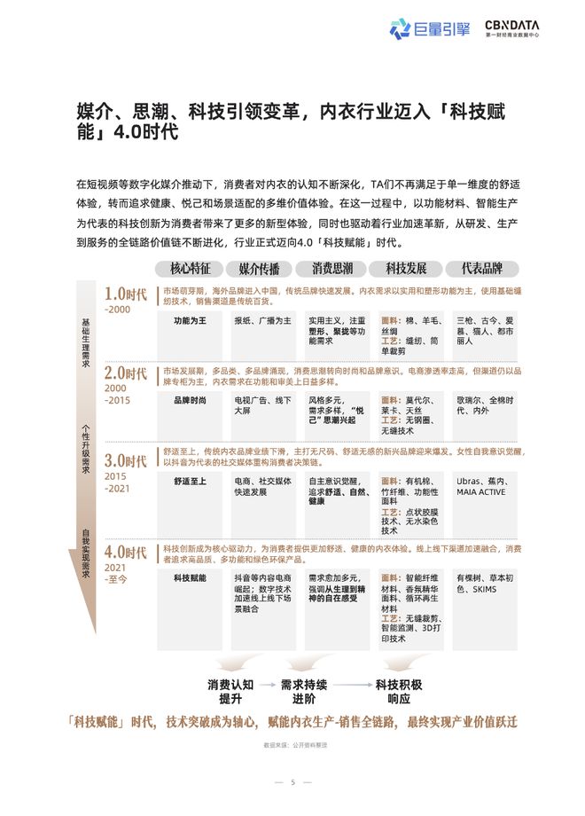技术赋能时代，品牌商家如何抢占抖音 “科技内衣”心智高地？| CBNData报告