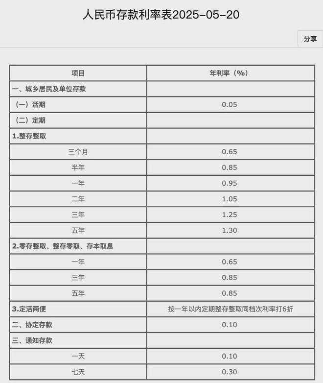 信号：“现金为王”时代，真的来了吗？