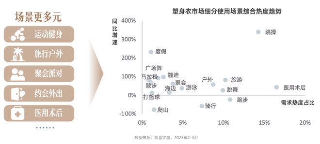 技术赋能时代，品牌商家如何抢占抖音 “科技内衣”心智高地？| CBNData报告
