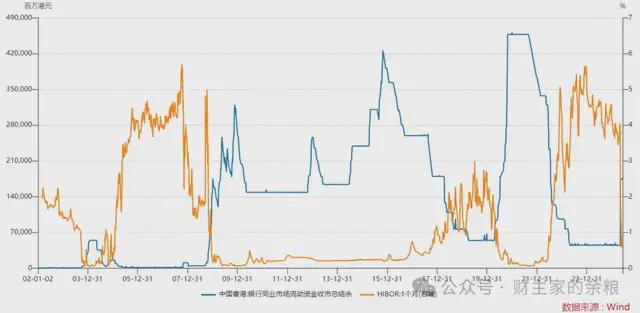 这次大放水，无人察觉……