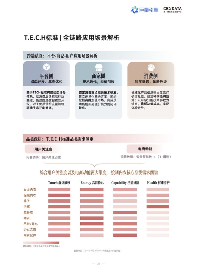 技术赋能时代，品牌商家如何抢占抖音 “科技内衣”心智高地？| CBNData报告