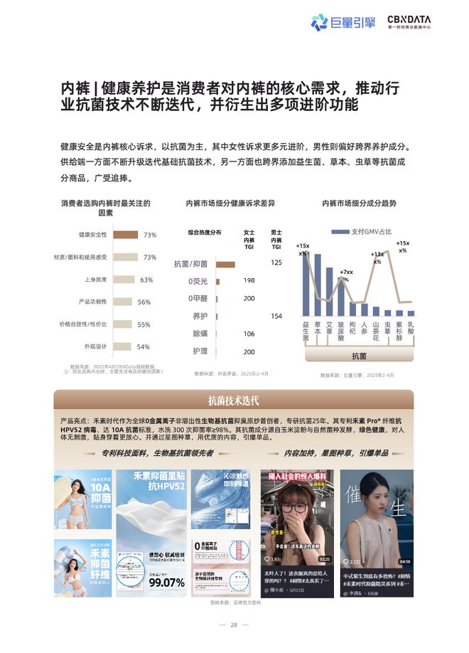 技术赋能时代，品牌商家如何抢占抖音 “科技内衣”心智高地？| CBNData报告