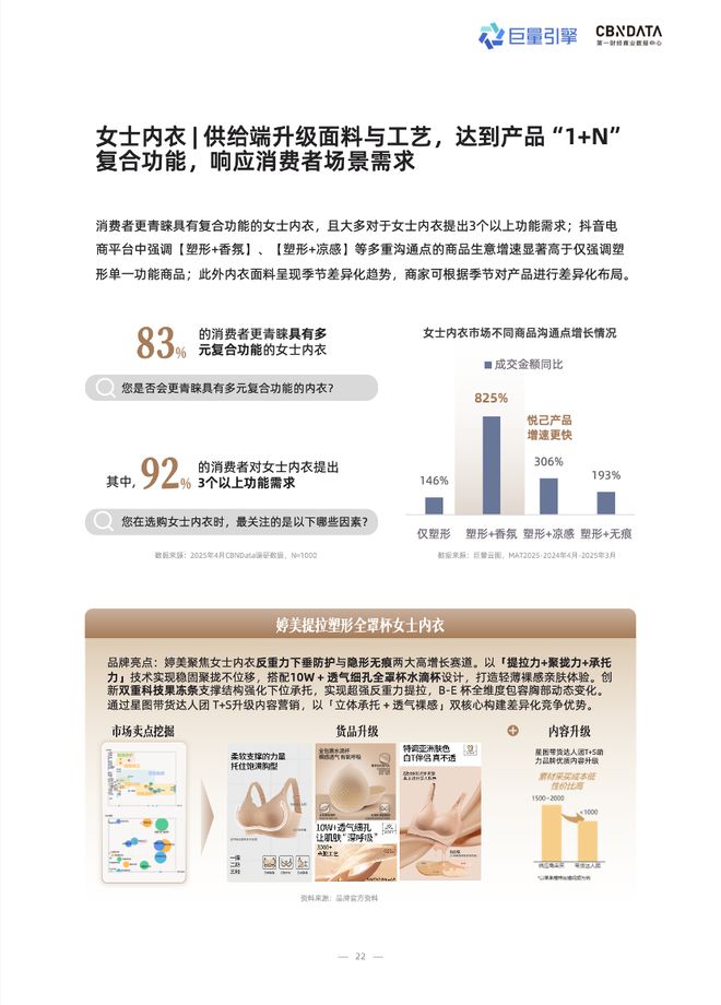 技术赋能时代，品牌商家如何抢占抖音 “科技内衣”心智高地？| CBNData报告