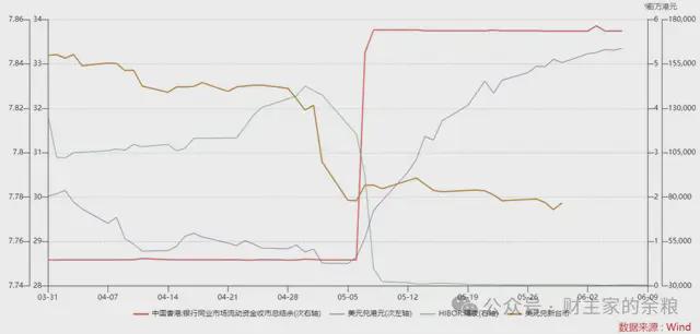 这次大放水，无人察觉……