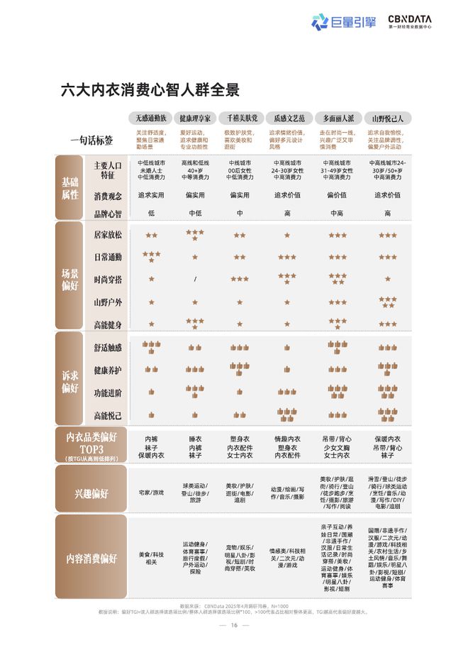 技术赋能时代，品牌商家如何抢占抖音 “科技内衣”心智高地？| CBNData报告