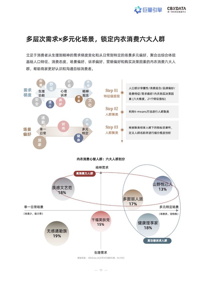 技术赋能时代，品牌商家如何抢占抖音 “科技内衣”心智高地？| CBNData报告