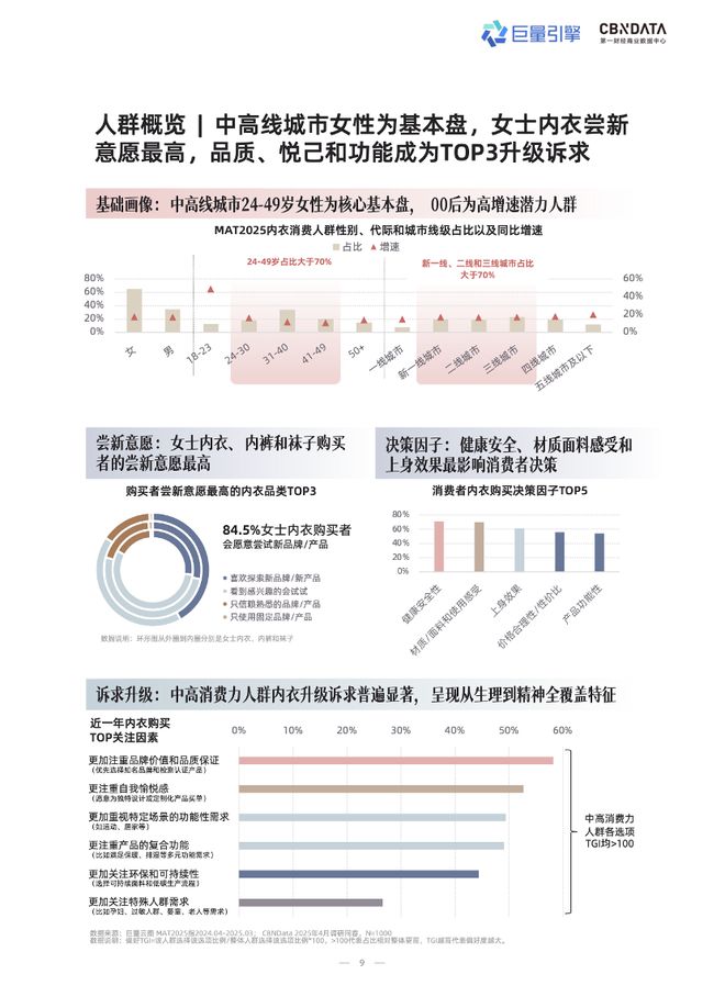 技术赋能时代，品牌商家如何抢占抖音 “科技内衣”心智高地？| CBNData报告