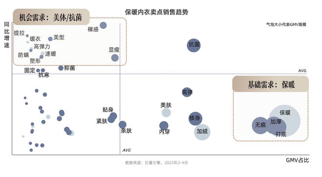 技术赋能时代，品牌商家如何抢占抖音 “科技内衣”心智高地？| CBNData报告