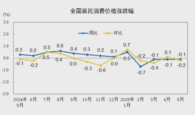 信号：“现金为王”时代，真的来了吗？