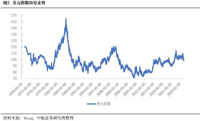 董忠云：&quot;TACO交易&quot;或已过热，全球资金有望持续增配中国资产