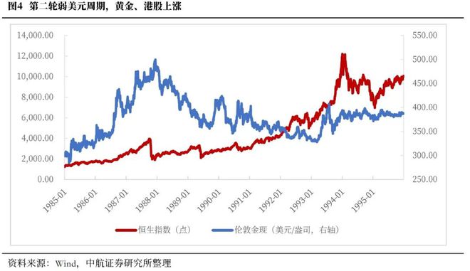 董忠云：&quot;TACO交易&quot;或已过热，全球资金有望持续增配中国资产