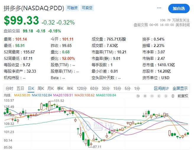 拼多多为何不拼外卖？