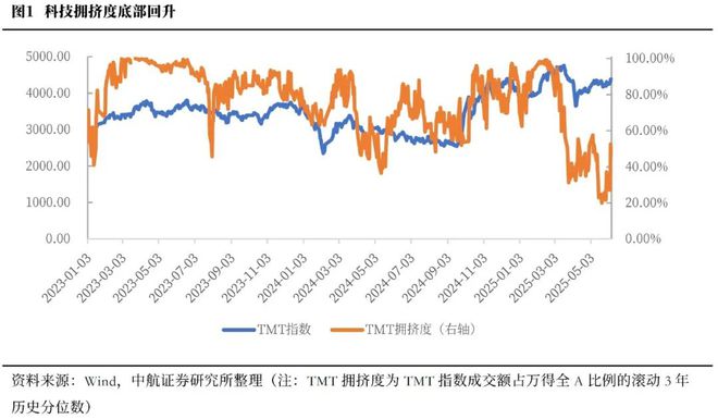 董忠云：&quot;TACO交易&quot;或已过热，全球资金有望持续增配中国资产