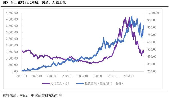 董忠云：&quot;TACO交易&quot;或已过热，全球资金有望持续增配中国资产