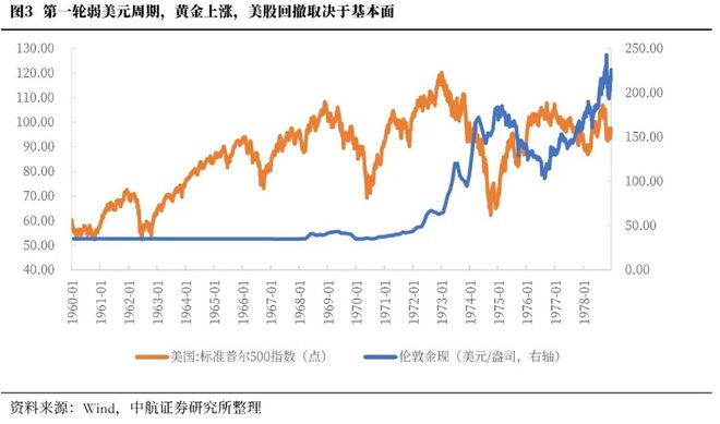 董忠云：&quot;TACO交易&quot;或已过热，全球资金有望持续增配中国资产