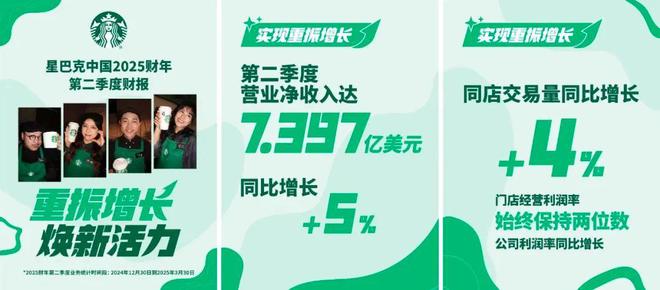 三问星巴克，“非咖”故事怎么讲？