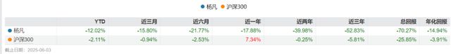 东旭集团财务造假被重罚，金鹰基金实控人兼董事被终身市场禁入！