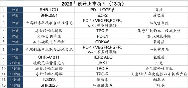 “恒瑞医药”要发财了？