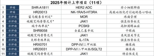 “恒瑞医药”要发财了？