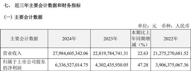 “恒瑞医药”要发财了？