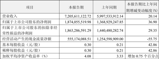 “恒瑞医药”要发财了？