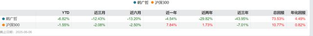 东旭集团财务造假被重罚，金鹰基金实控人兼董事被终身市场禁入！
