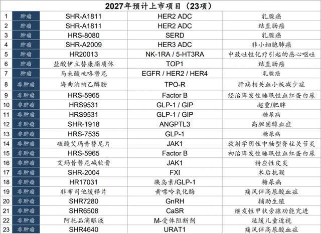“恒瑞医药”要发财了？