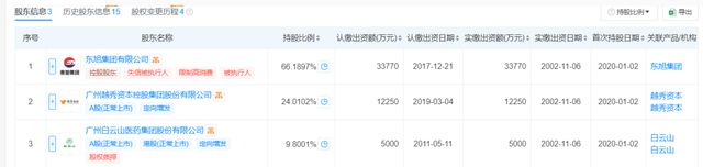东旭集团财务造假被重罚，金鹰基金实控人兼董事被终身市场禁入！