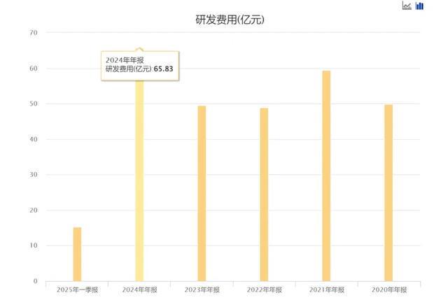 “恒瑞医药”要发财了？