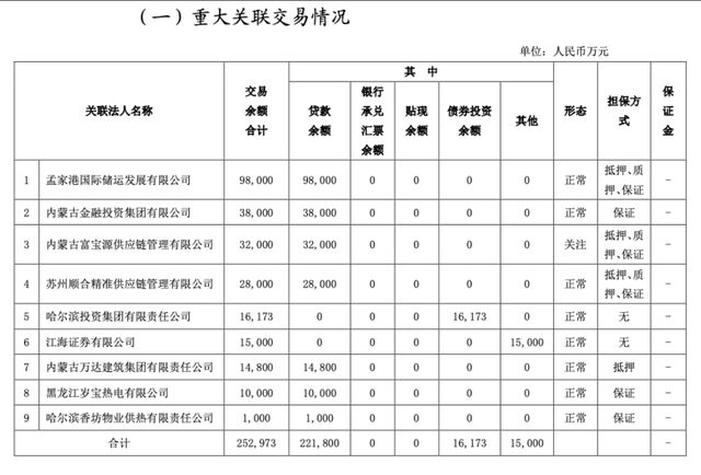 年报“难产”、不良率2.98%！内蒙古银行新帅三把火怎么烧？