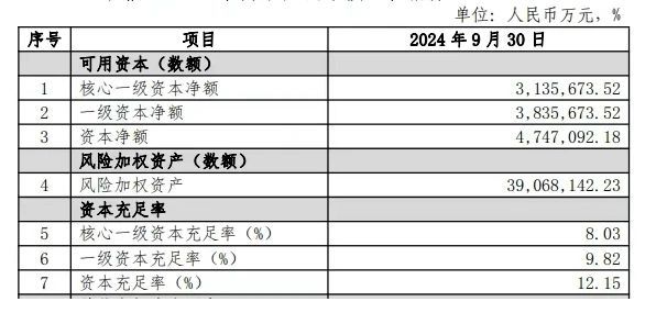 首家本土上市银行争夺战还将继续？两虎相争战况愈加激烈