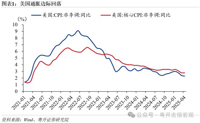 罗志恒：中美关税博弈下一步——特朗普的底气与约束