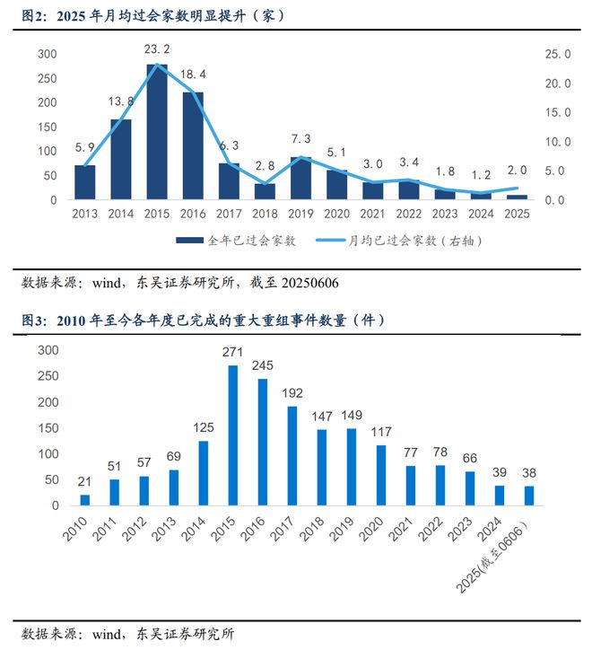 芦哲：并购重组驶入“快车道”助力科技企业估值提升