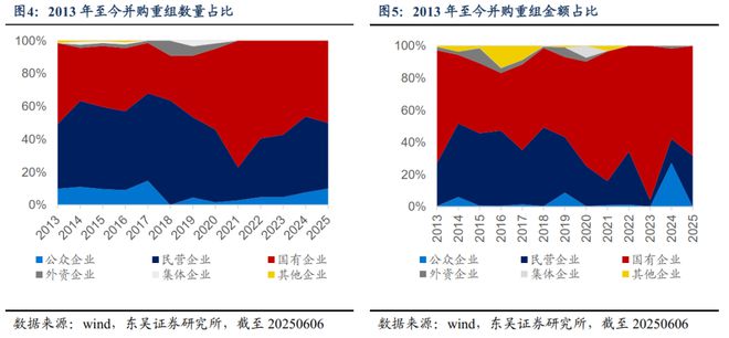 芦哲：并购重组驶入“快车道”助力科技企业估值提升