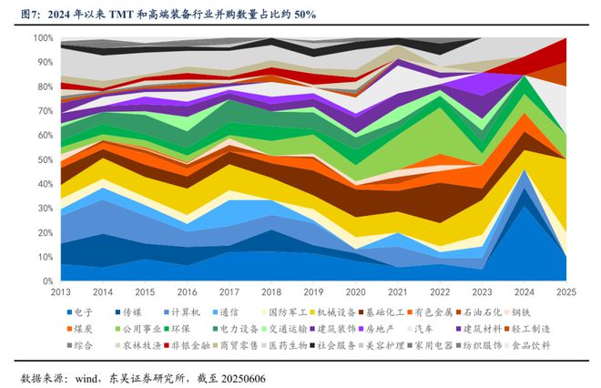 芦哲：并购重组驶入“快车道”助力科技企业估值提升