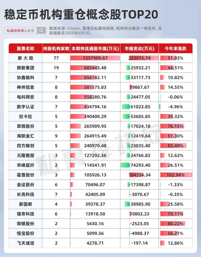 稳定币站上最强风口！5股获机构持仓超50亿！最新机构持仓曝光